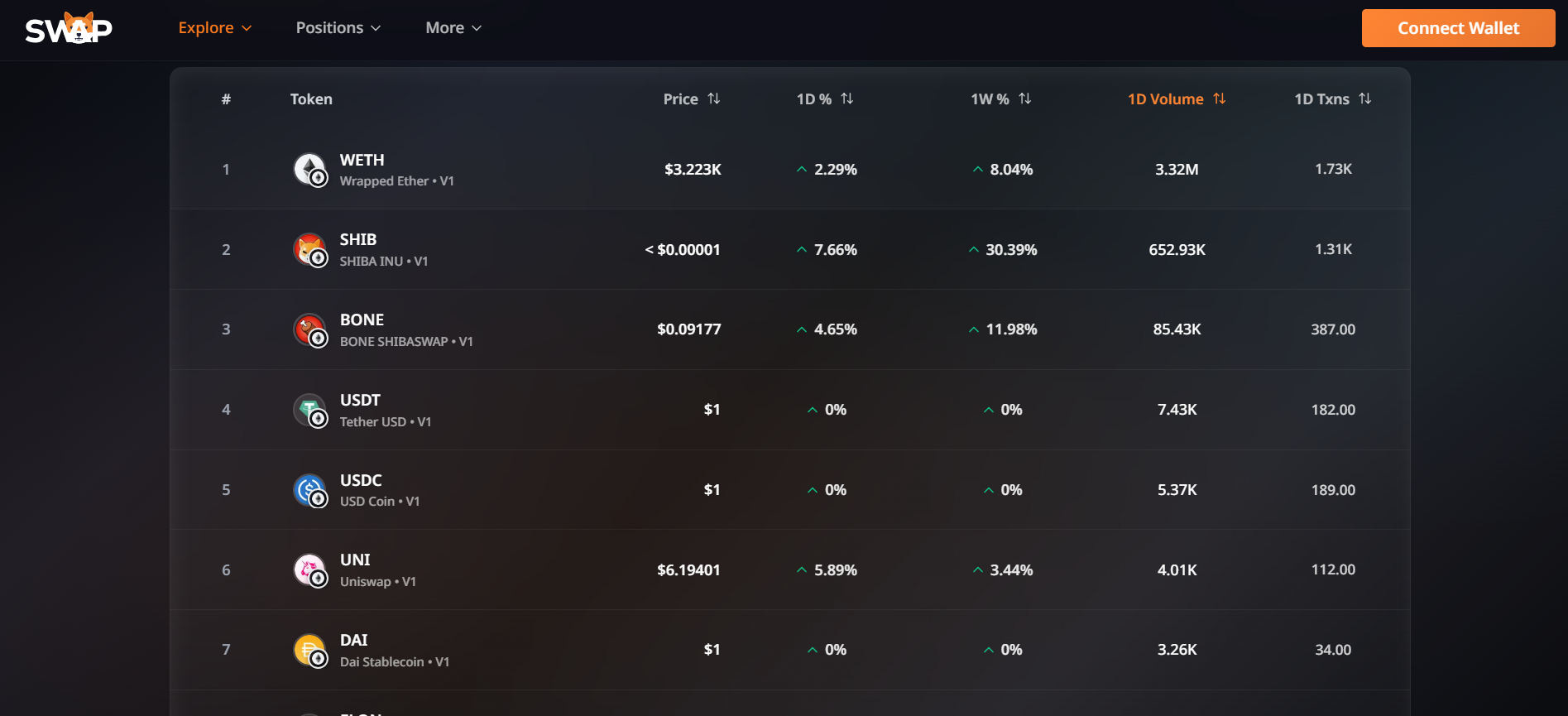 آشنایی با صرافی غیرمتمرکز شیبا سواپ shibaswap