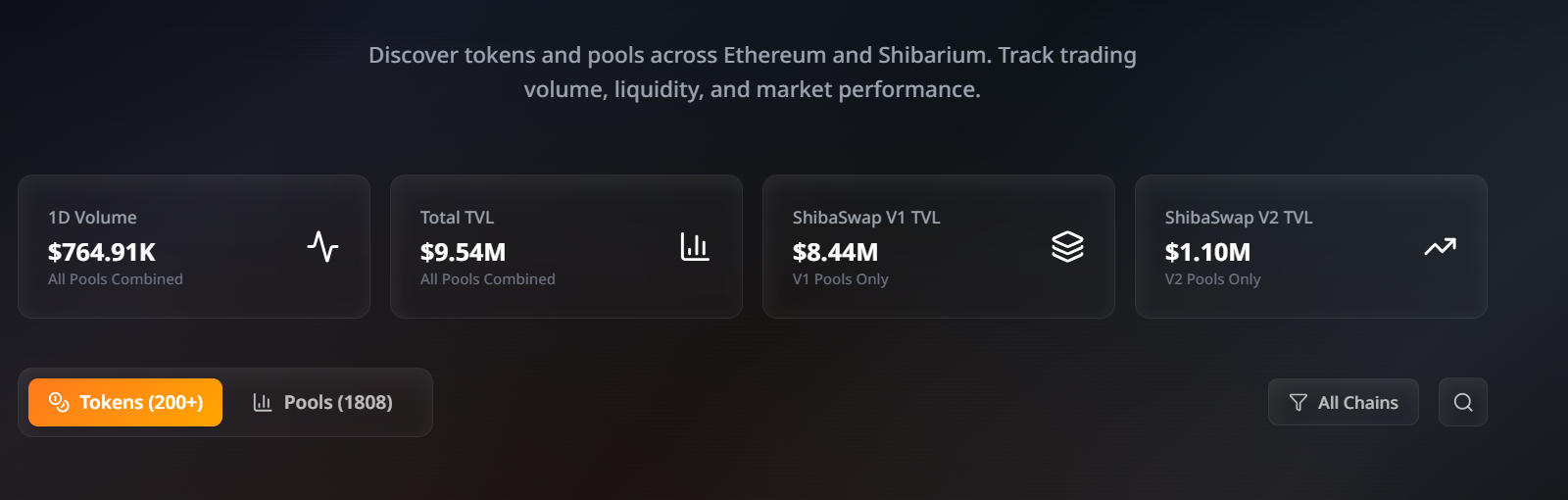 آشنایی با صرافی غیرمتمرکز شیبا سواپ shibaswap
